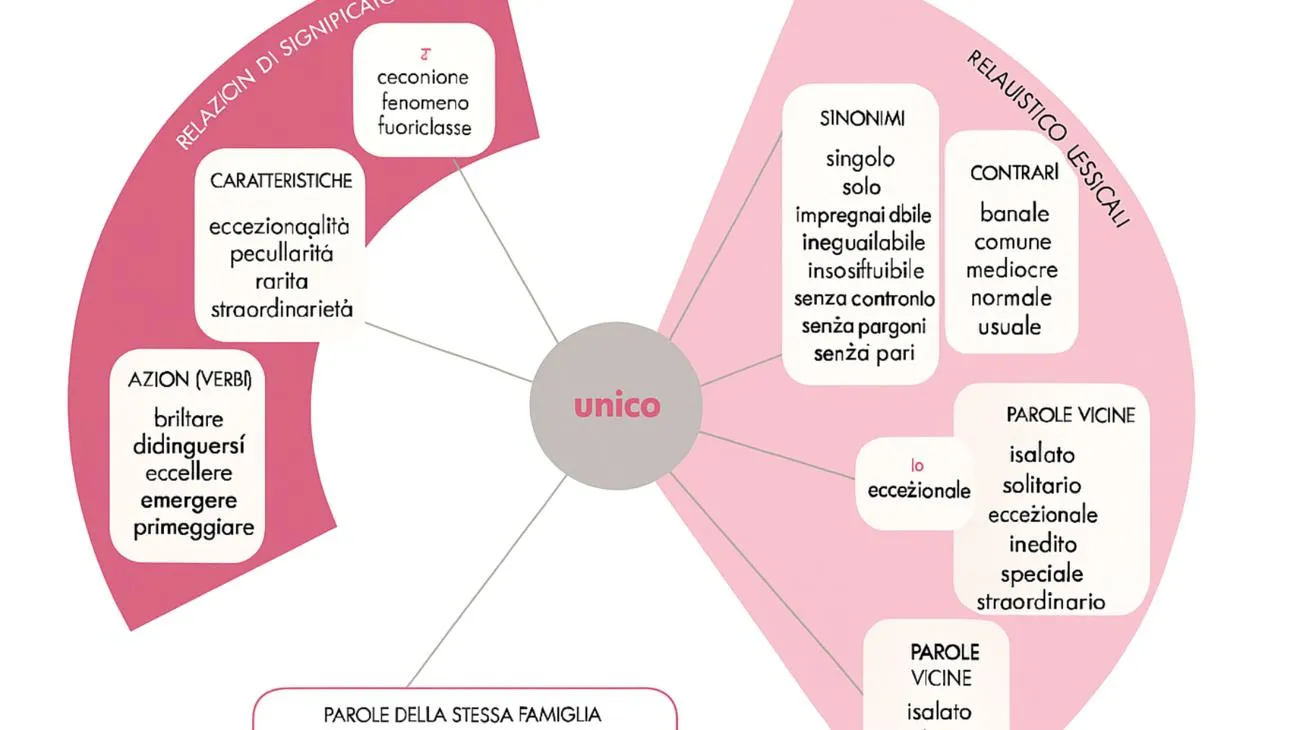 Il tuo carattere ha un codice segreto: scopri con questo test quale dono psicologico ti rende speciale Wed May 28 2025 07:37:23 GMT+0000 (Coordinated Universal Time)"